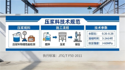城区本地工厂讲解：说一遍公路压浆料和铁路压浆料的区别